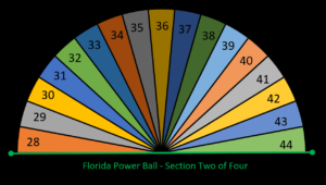 PB G28-44