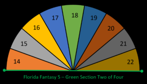 florida fantasy 5 past winning numbers