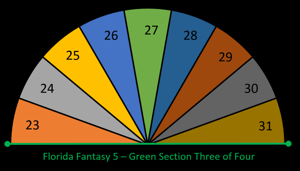 23 31 Green DC Florida Fantasy 5 Divine Pendulum