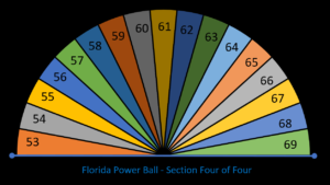 PB B53-69