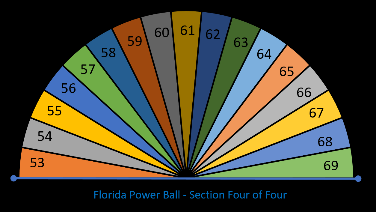 53 69 DC Blue Florida Power Ball Divine Pendulum