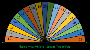 pMM Sec2-L2 11--29