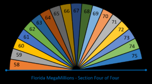 pMM Sec4 58--75