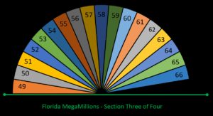 pMM Sec4-L2 49--66